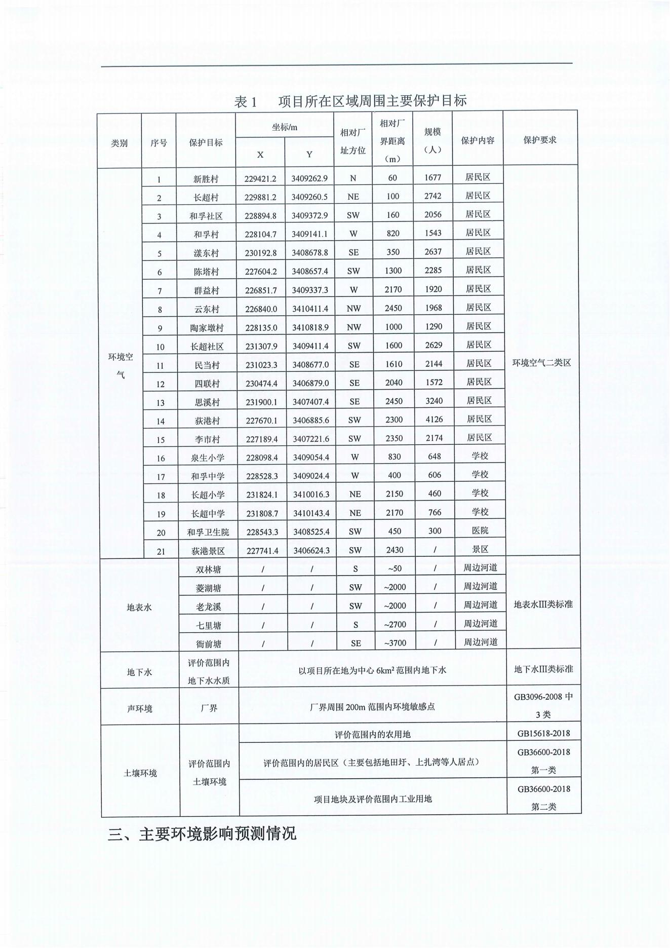 浙江尤夫高新纖維股份有限公司年產(chǎn)2.9萬(wàn)噸橡膠骨架新材料綠色智能化生產(chǎn)技改項(xiàng)目環(huán)境影響評(píng)價(jià)公示_01.jpg